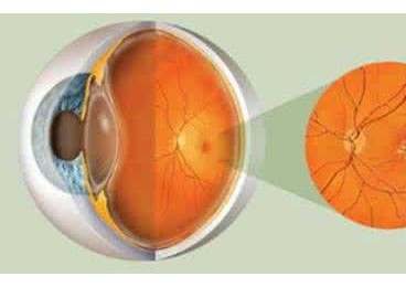 測試測試你的眼睛被手機傷害成什么樣了？